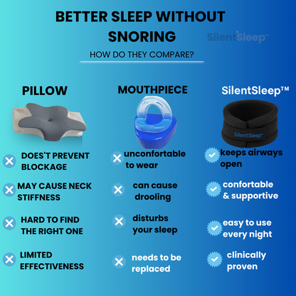 HIPNIA SilentSleep™ – SLEEP WITHOUT SNORING!!